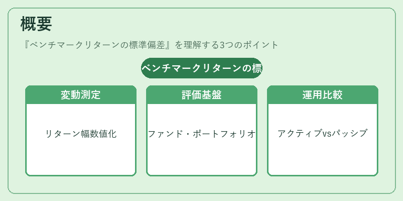 概要(ベンチマークリターンの標準偏差)の図解