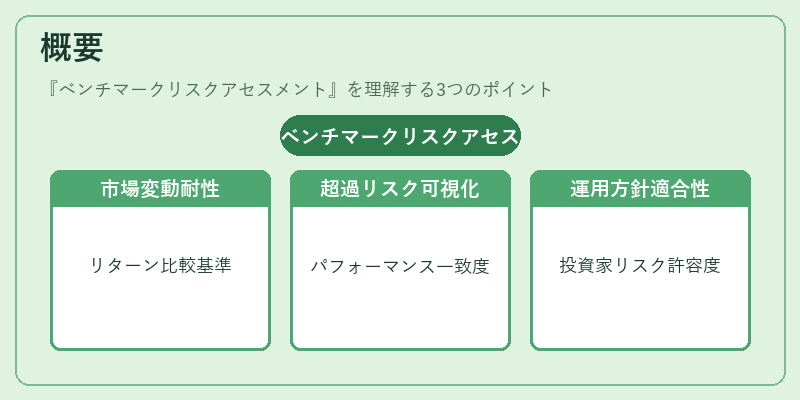 概要（ベンチマークリスクアセスメント）の図解