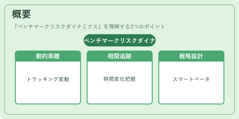 概要(ベンチマークリスクダイナミクス)の図解