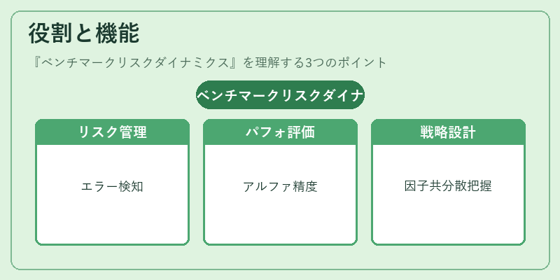 役割と機能(ベンチマークリスクダイナミクス)の図解