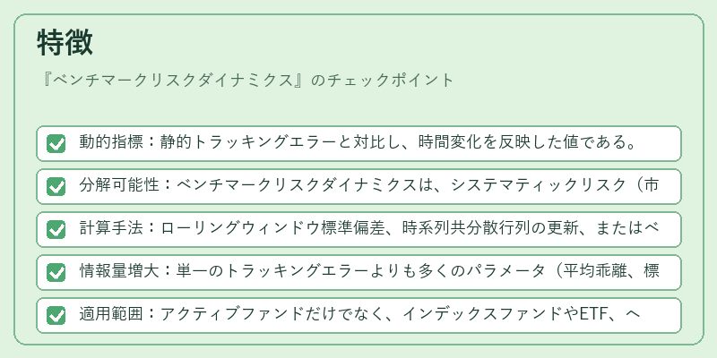 特徴(ベンチマークリスクダイナミクス)の図解