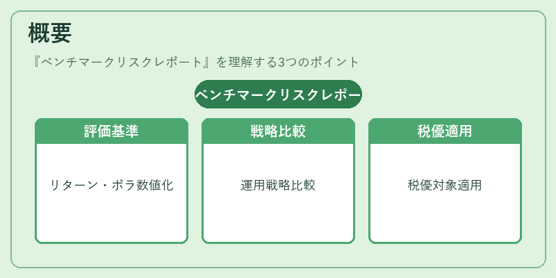 概要（ベンチマークリスクレポート）の図解