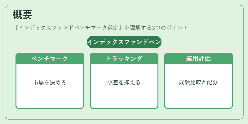 概要（インデックスファンドベンチマーク選定）の図解