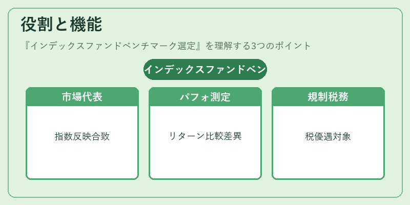 役割と機能（インデックスファンドベンチマーク選定）の図解
