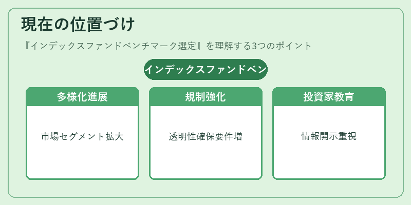 現在の位置づけ（インデックスファンドベンチマーク選定）の図解