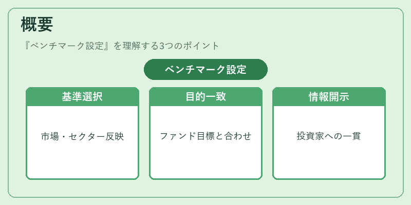 概要(ベンチマーク設定)の図解