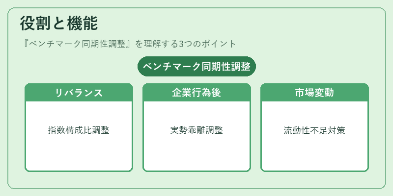 役割と機能（ベンチマーク同期性調整）の図解