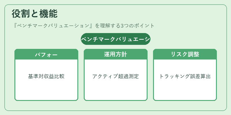 役割と機能（ベンチマークバリュエーション）の図解