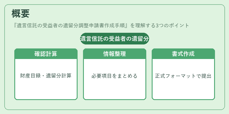 概要（遺言信託の受益者の遺留分調整申請書作成手順）の図解