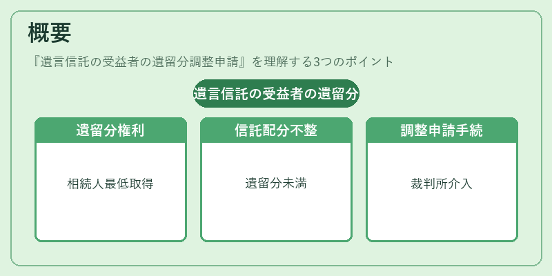 概要（遺言信託の受益者の遺留分調整申請）の図解