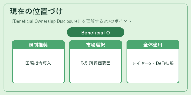 現在の位置づけ（Beneficial Ownership Disclosure）の図解
