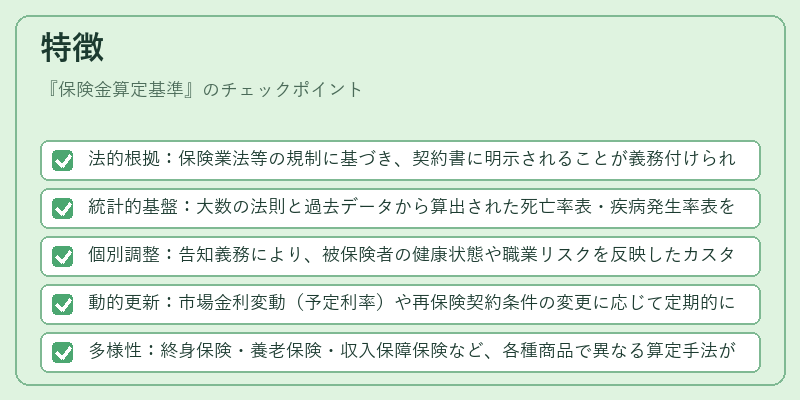 特徴（保険金算定基準）の図解