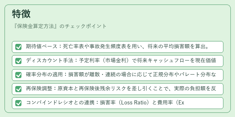 特徴（保険金算定方法）の図解