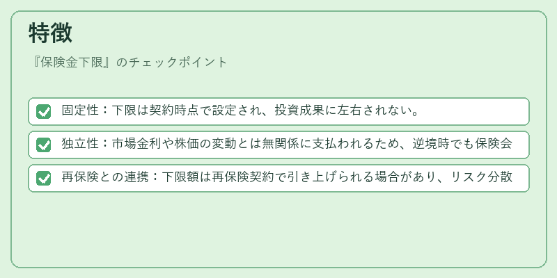 特徴（保険金下限）の図解