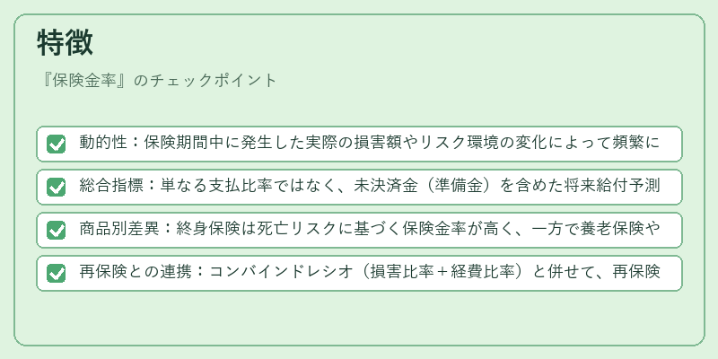 特徴（保険金率）の図解