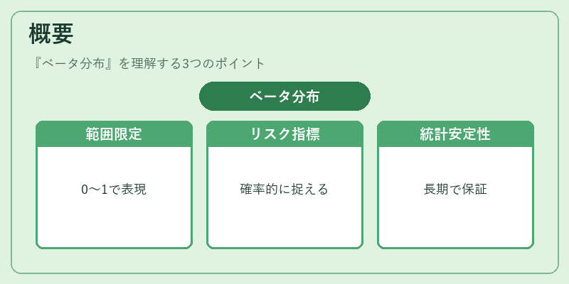 概要（ベータ分布）の図解
