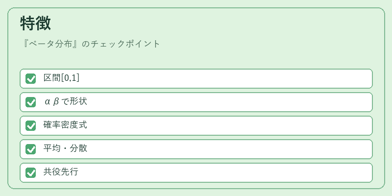 特徴（ベータ分布）の図解