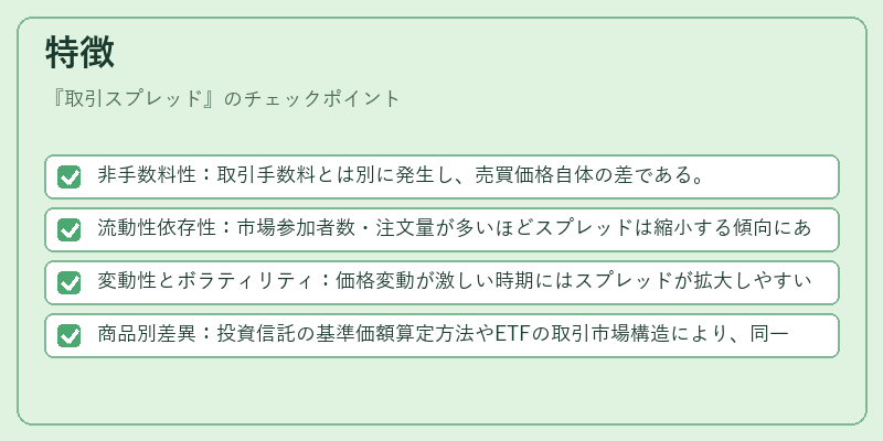 特徴（取引スプレッド）の図解