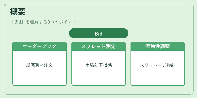 概要（Bid）の図解