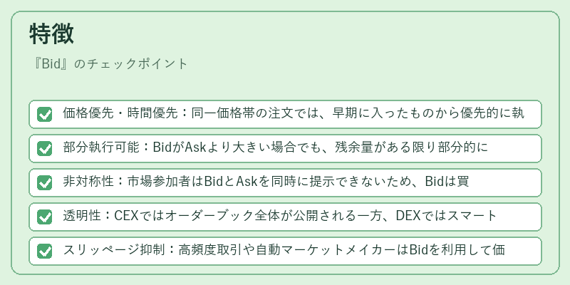 特徴（Bid）の図解