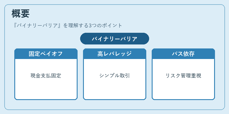 概要（バイナリーバリア）の図解