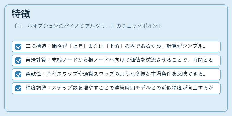 特徴（コールオプションのバイノミアルツリー）の図解