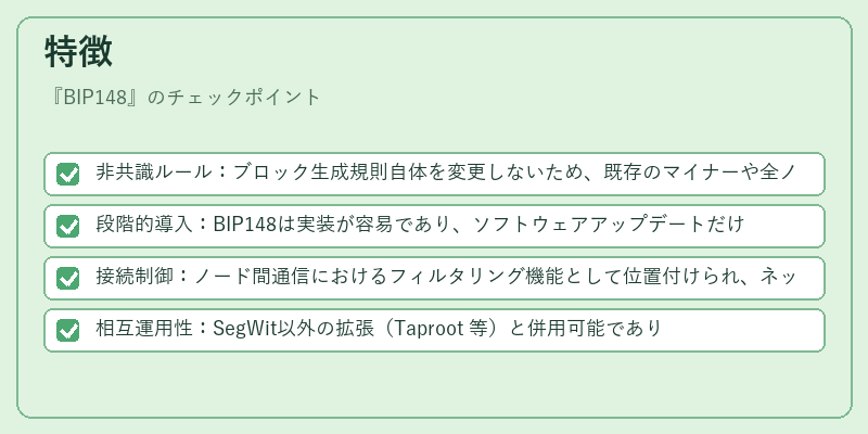 特徴（BIP148）の図解