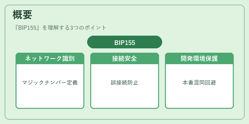 概要（BIP155）の図解