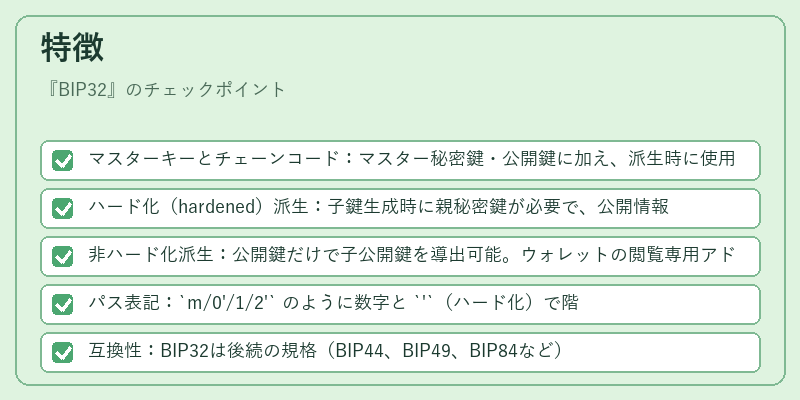 特徴（BIP32）の図解