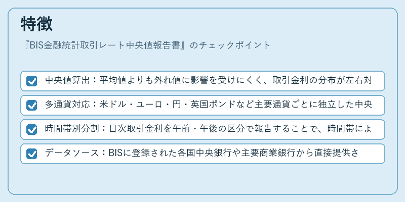 特徴（BIS金融統計取引レート中央値報告書）の図解