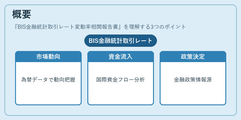 概要（BIS金融統計取引レート変動率相関報告書）の図解