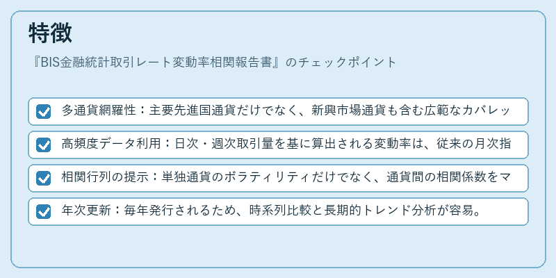 特徴（BIS金融統計取引レート変動率相関報告書）の図解
