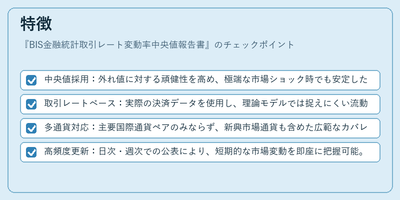 特徴(BIS金融統計取引レート変動率中央値報告書)の図解