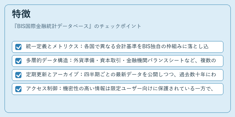 特徴（BIS国際金融統計データベース）の図解