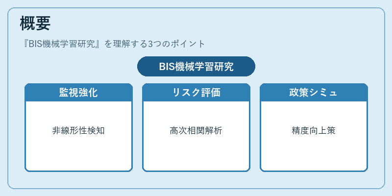 概要（BIS機械学習研究）の図解