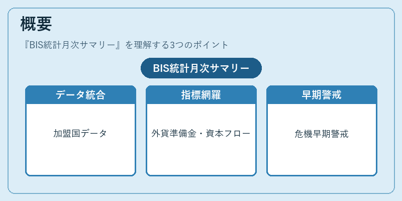 概要(BIS統計月次サマリー)の図解