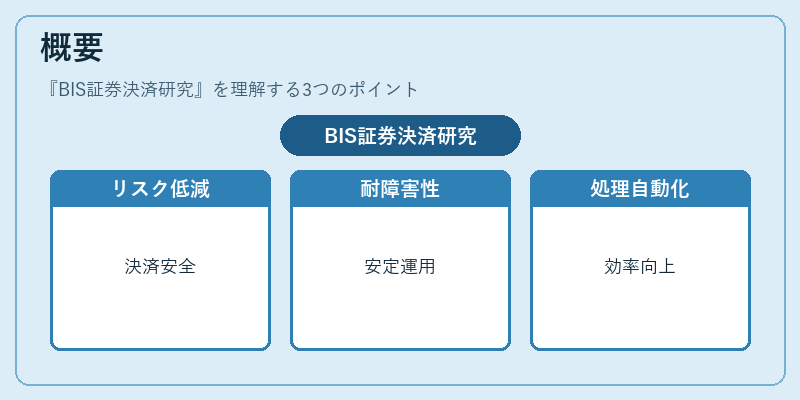概要（BIS証券決済研究）の図解