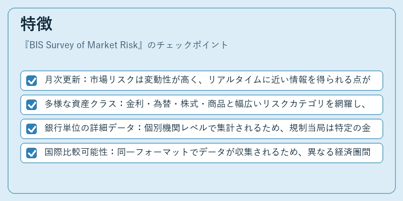 特徴（BIS Survey of Market Risk）の図解
