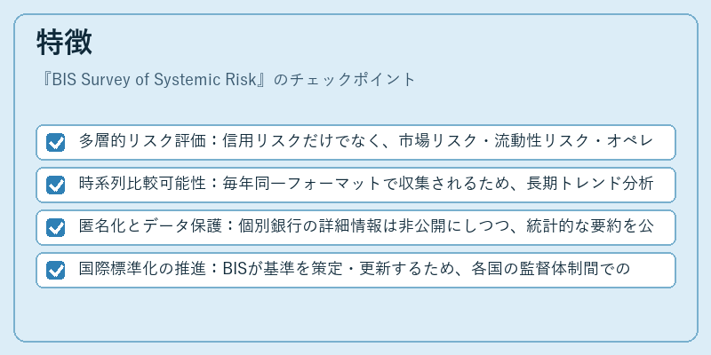 特徴（BIS Survey of Systemic Risk）の図解