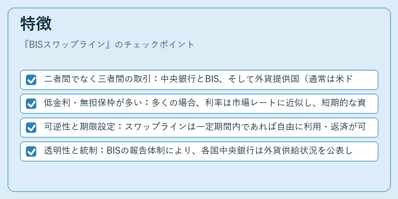 特徴（BISスワップライン）の図解