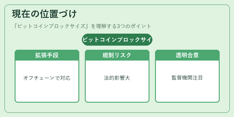 現在の位置づけ（ビットコインブロックサイズ）の図解