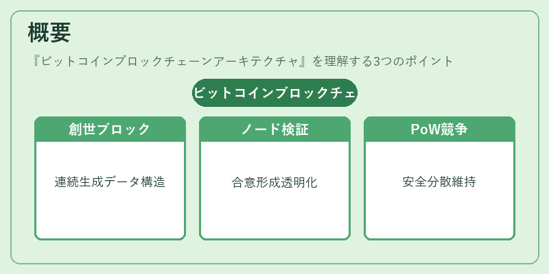 概要(ビットコインブロックチェーンアーキテクチャ)の図解