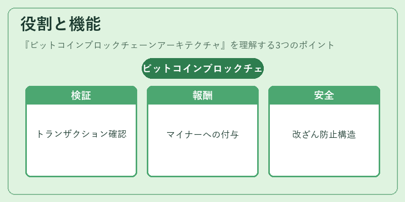 役割と機能(ビットコインブロックチェーンアーキテクチャ)の図解