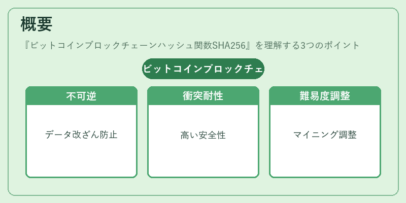 概要（ビットコインブロックチェーンハッシュ関数SHA256）の図解