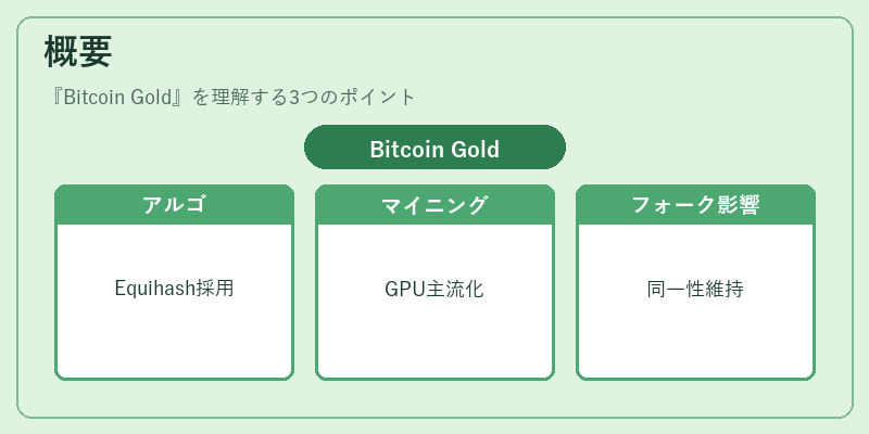 概要（Bitcoin Gold）の図解