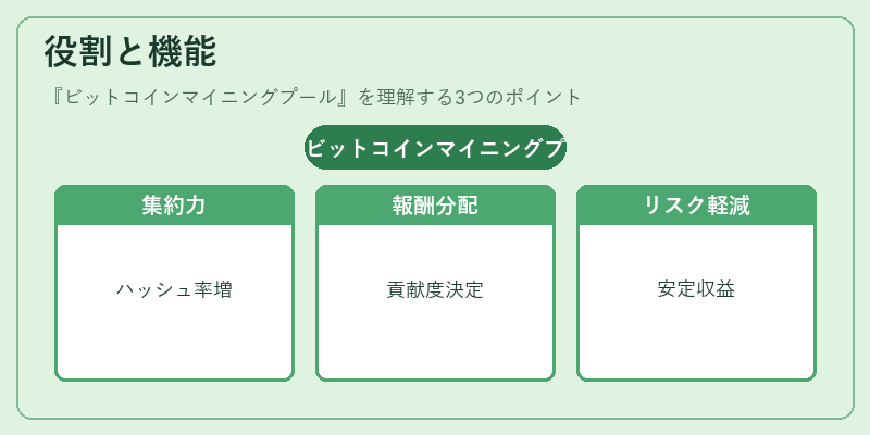 役割と機能（ビットコインマイニングプール）の図解