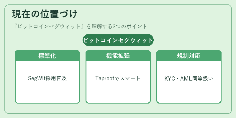 現在の位置づけ（ビットコインセグウィット）の図解
