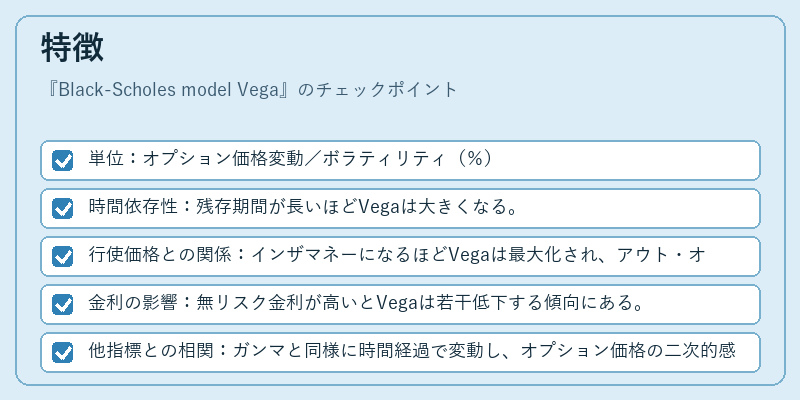 特徴（Black-Scholes model Vega）の図解
