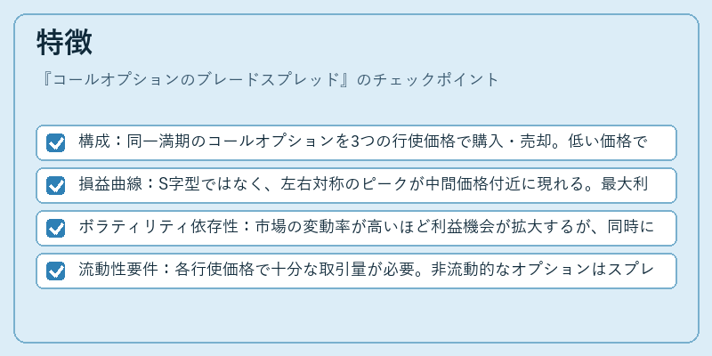 特徴(コールオプションのブレードスプレッド)の図解