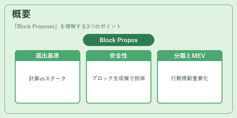 概要（Block Proposer）の図解